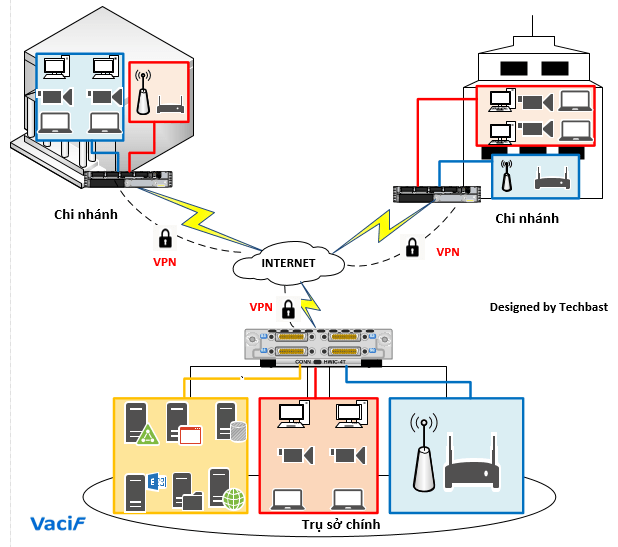cisco network switch visio stencils